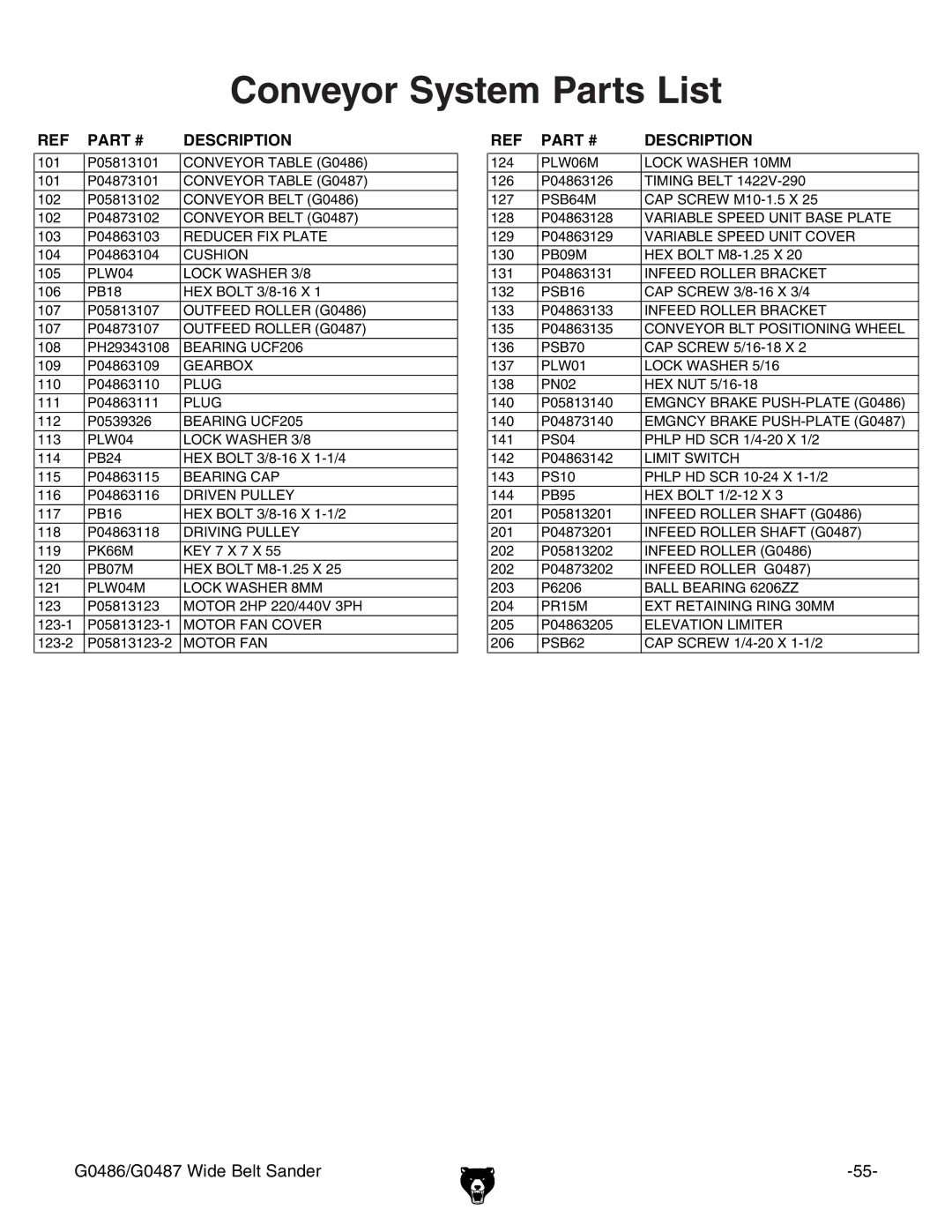 Grizzly G0486/G0487 owner manual Conveyor System Parts List 