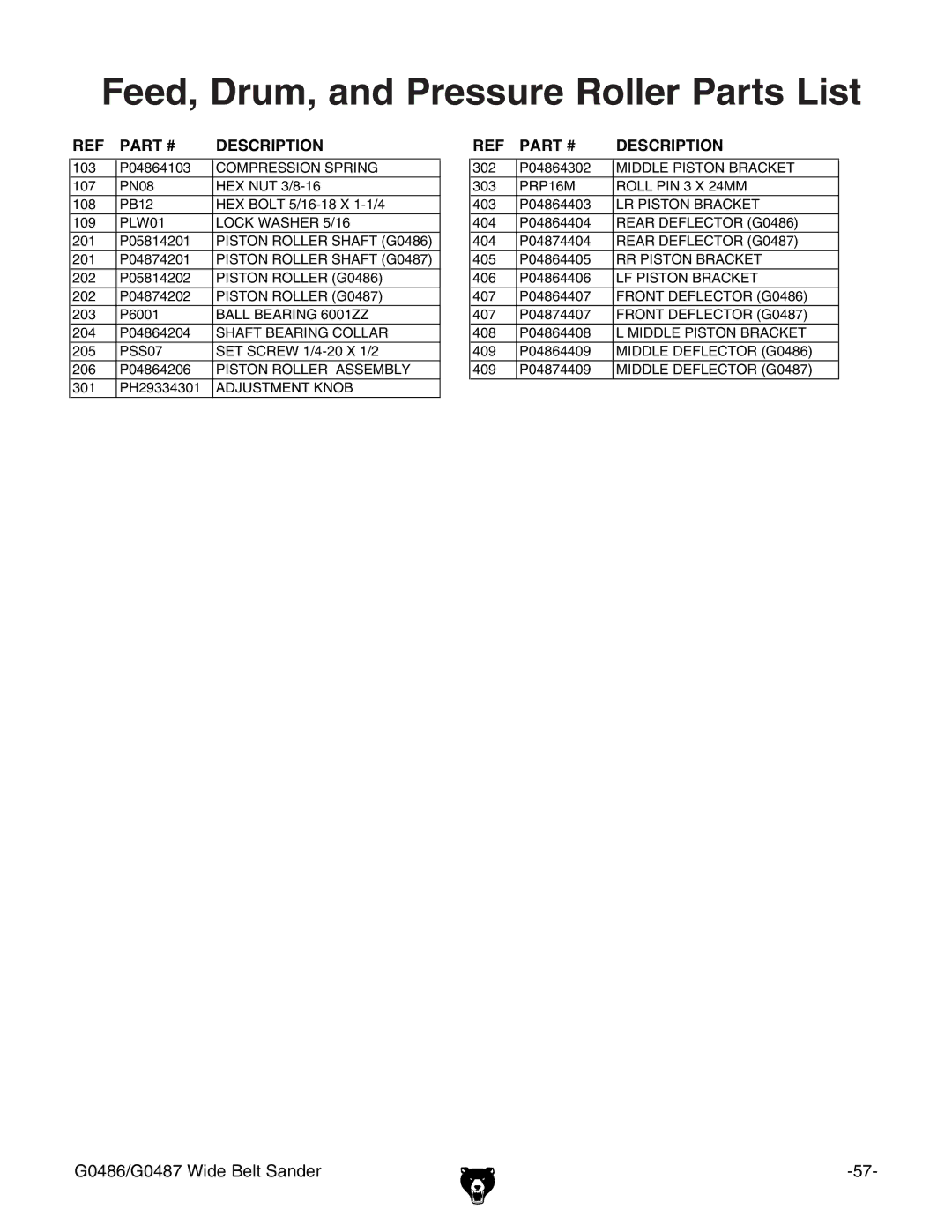 Grizzly G0486/G0487 owner manual Feed, Drum, and Pressure Roller Parts List 