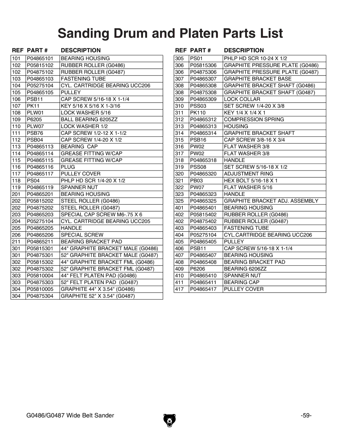 Grizzly G0486/G0487 owner manual Sanding Drum and Platen Parts List 