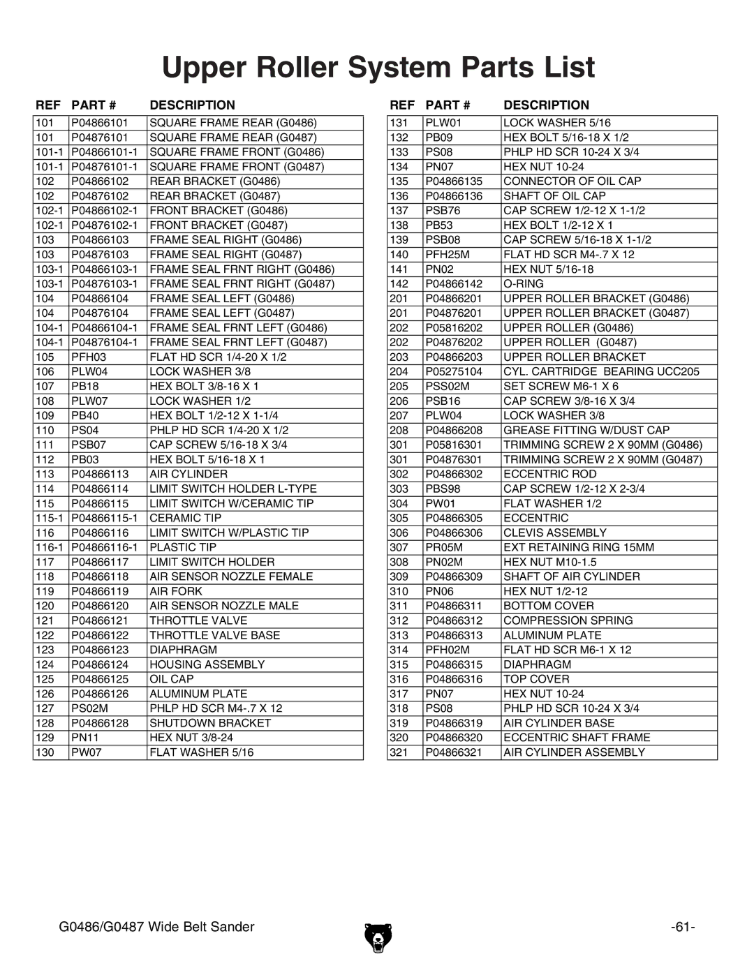 Grizzly G0486/G0487 owner manual Upper Roller System Parts List 