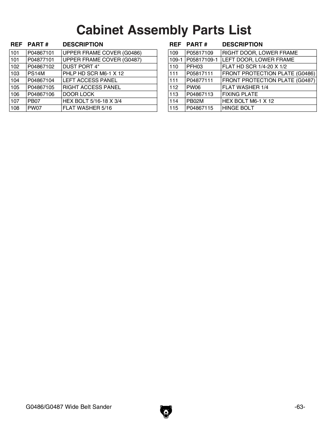 Grizzly G0486/G0487 owner manual Cabinet Assembly Parts List, Description 