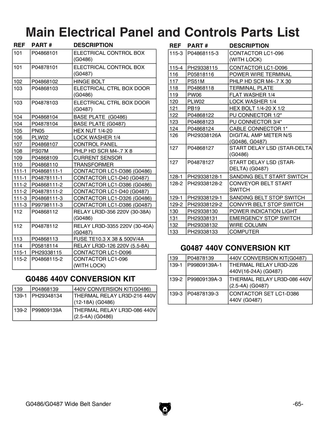 Grizzly G0486/G0487 owner manual Main Electrical Panel and Controls Parts List, Transformer 