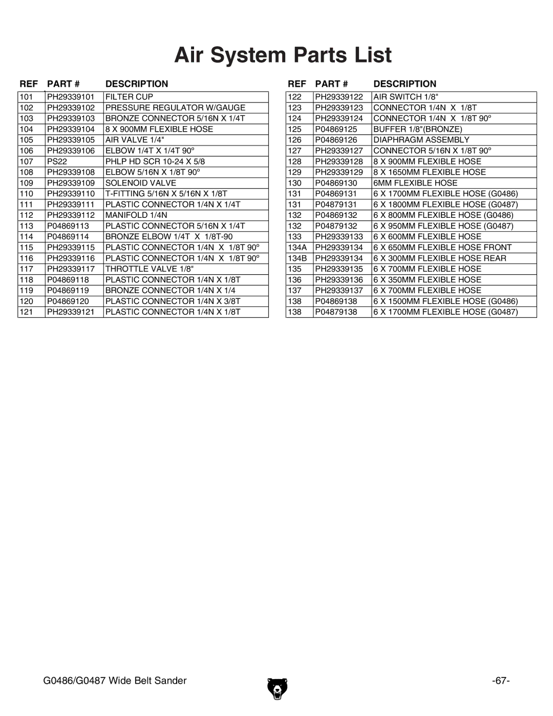 Grizzly G0486/G0487 owner manual Air System Parts List, AIR Valve 1/4 