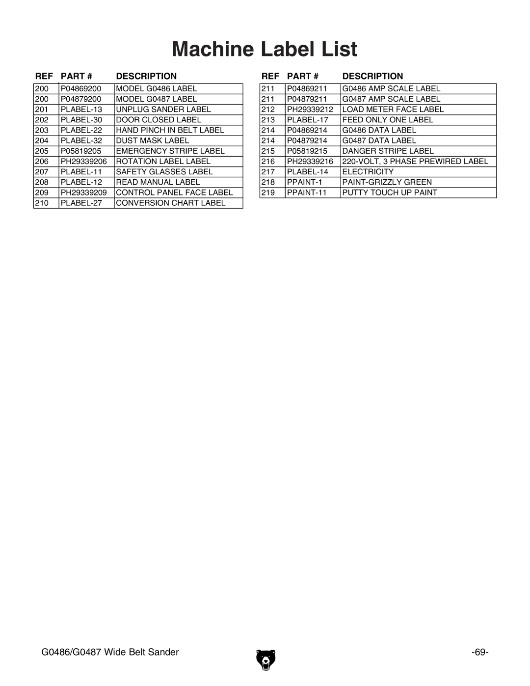 Grizzly G0486/G0487 owner manual Machine Label List 