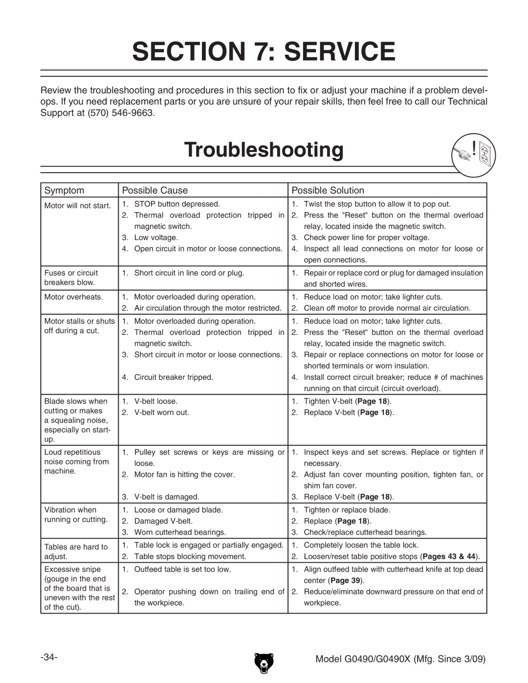 Grizzly G0490 owner manual Service, Troubleshooting, Hnbeidb EdhhWaZ8VjhZ EdhhWaZHdajidc 