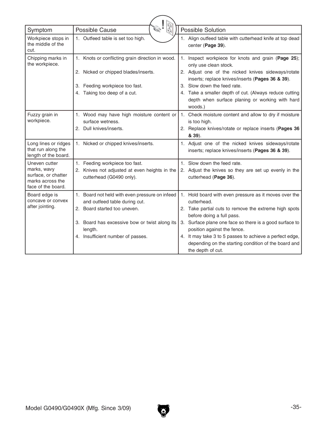 Grizzly G0490 owner manual 39 # 