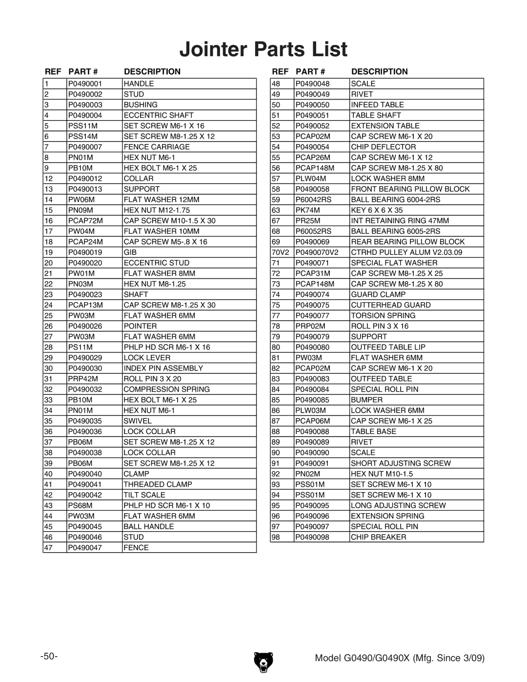 Grizzly G0490 owner manual Jointer Parts List, Description 