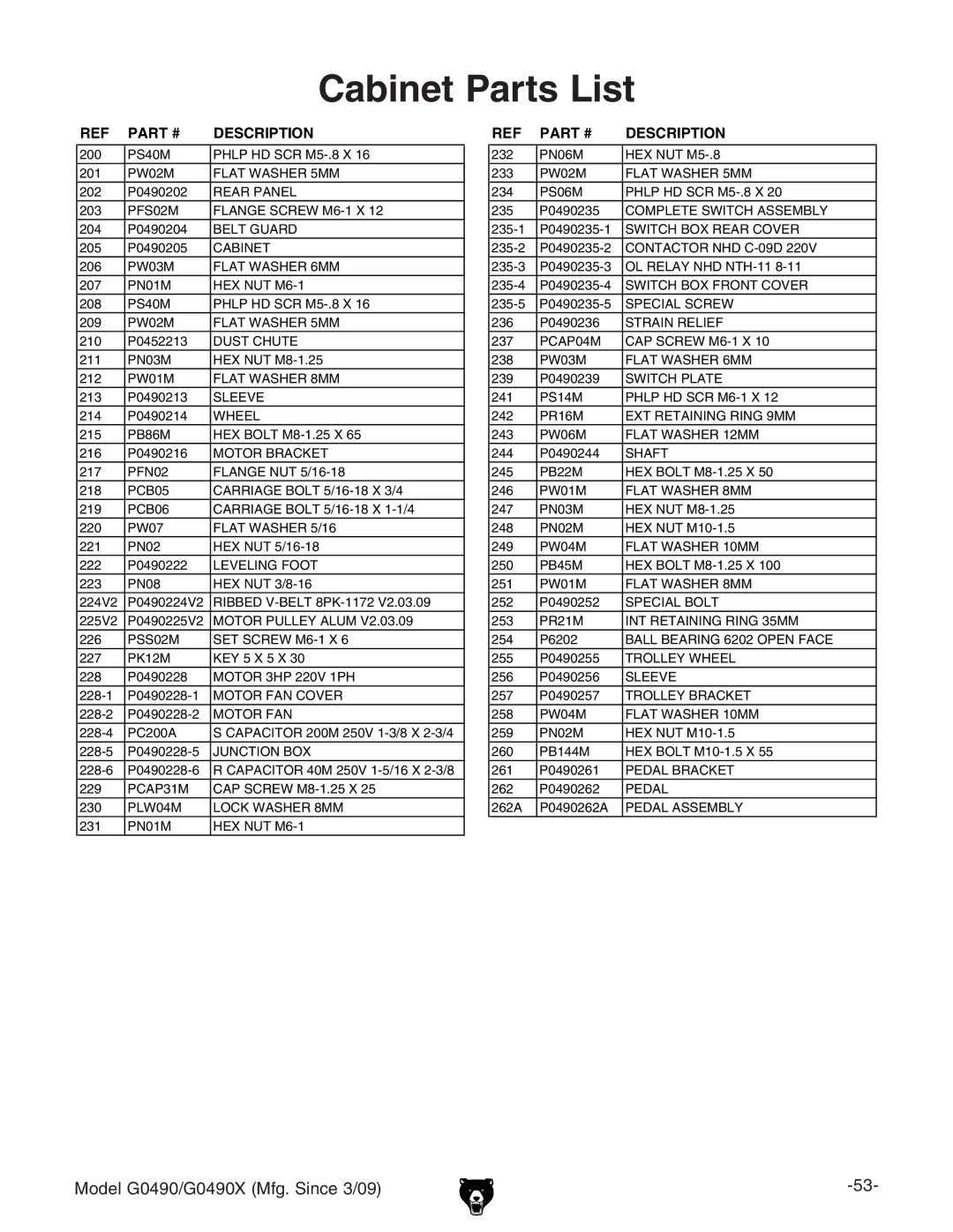 Grizzly G0490 owner manual Cabinet Parts List 