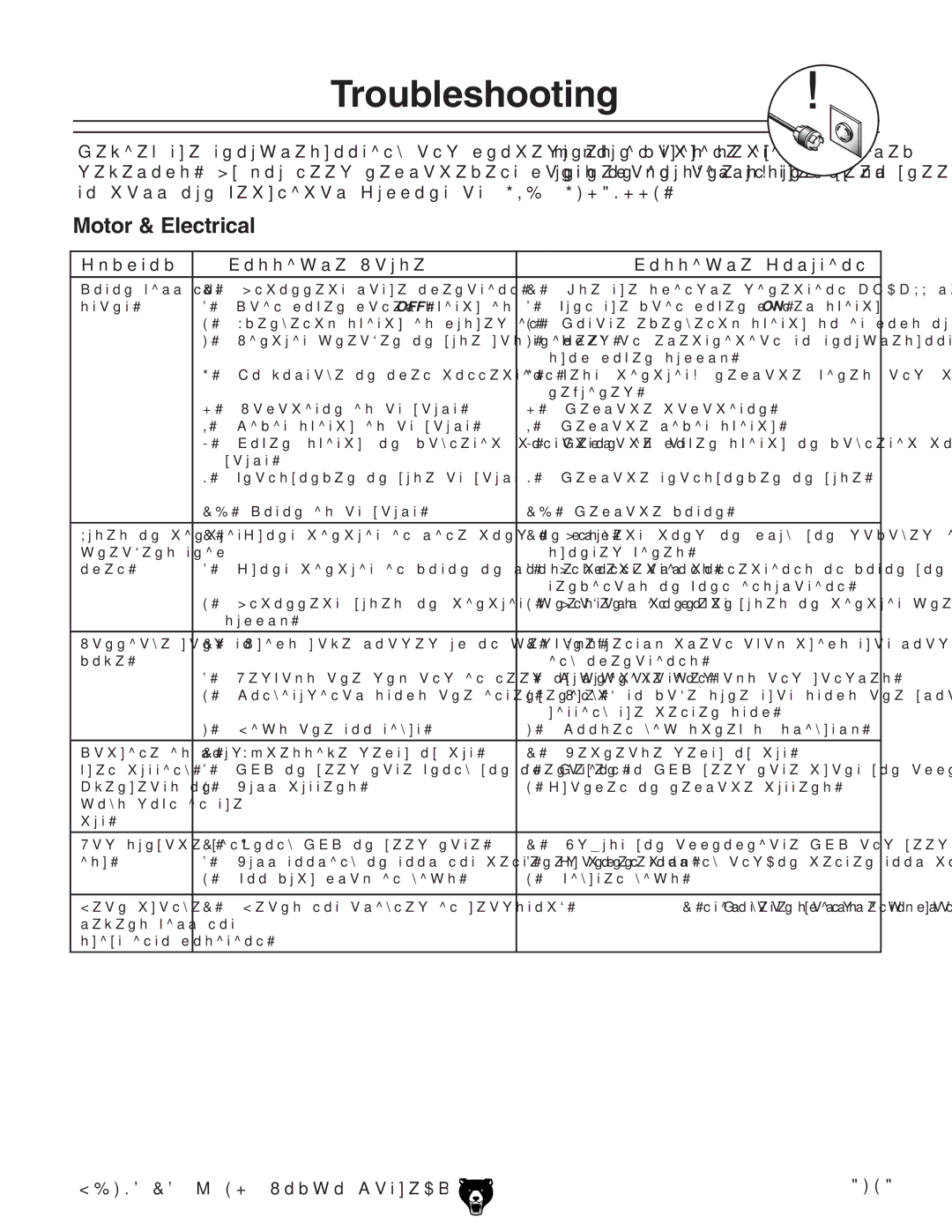 Grizzly G0492 manual Troubleshooting, Hnbeidb EdhhWaZ8VjhZ EdhhWaZHdajidc 