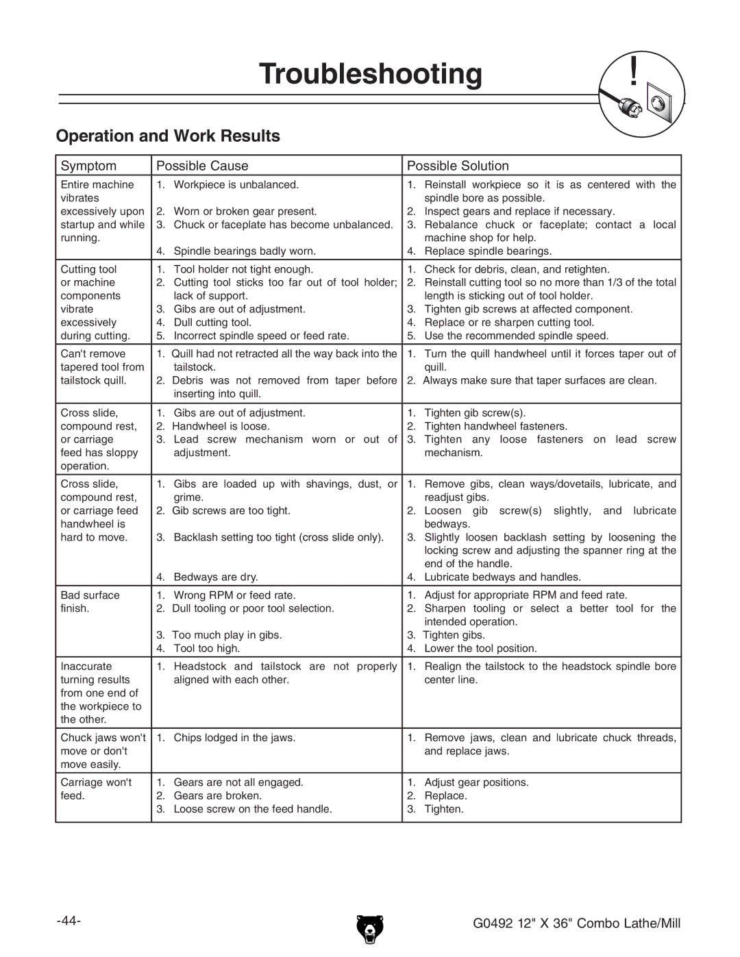 Grizzly G0492 manual Operation and Work Results 