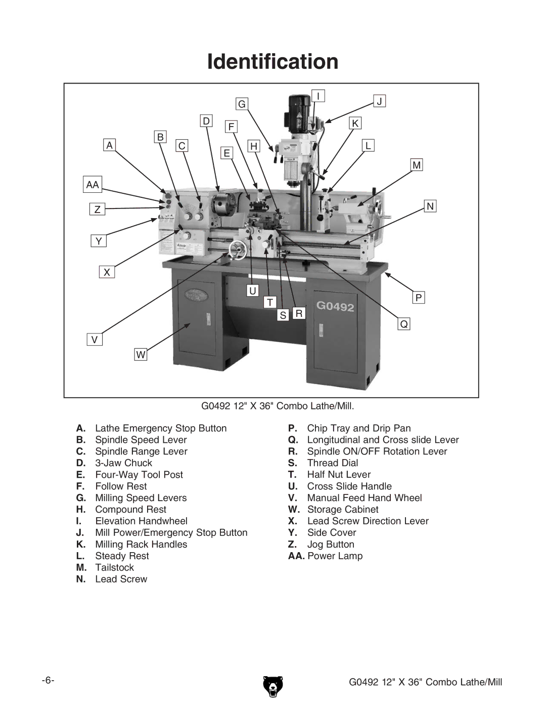 Grizzly G0492 manual Identification, HecYaZGVc\ZAZkZg 