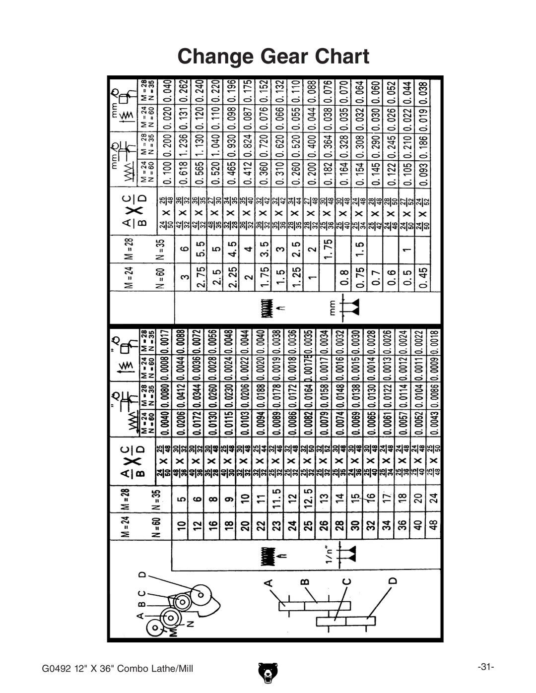 Grizzly G0492 owner manual Change Gear Chart 