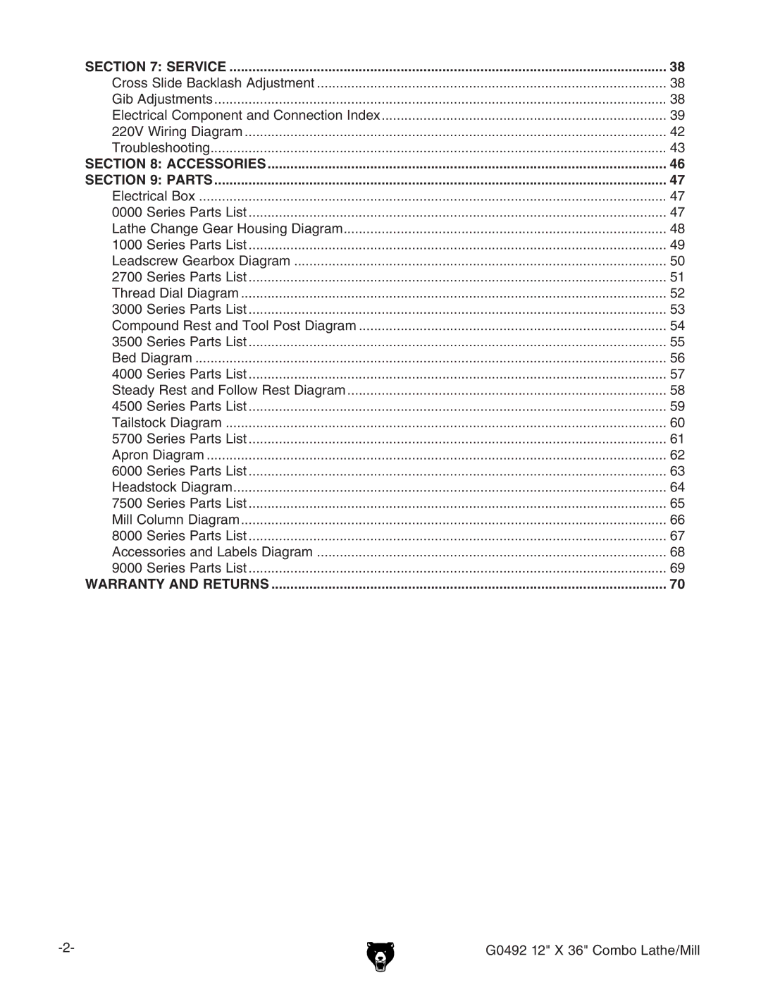 Grizzly G0492 owner manual Warranty and Returns 