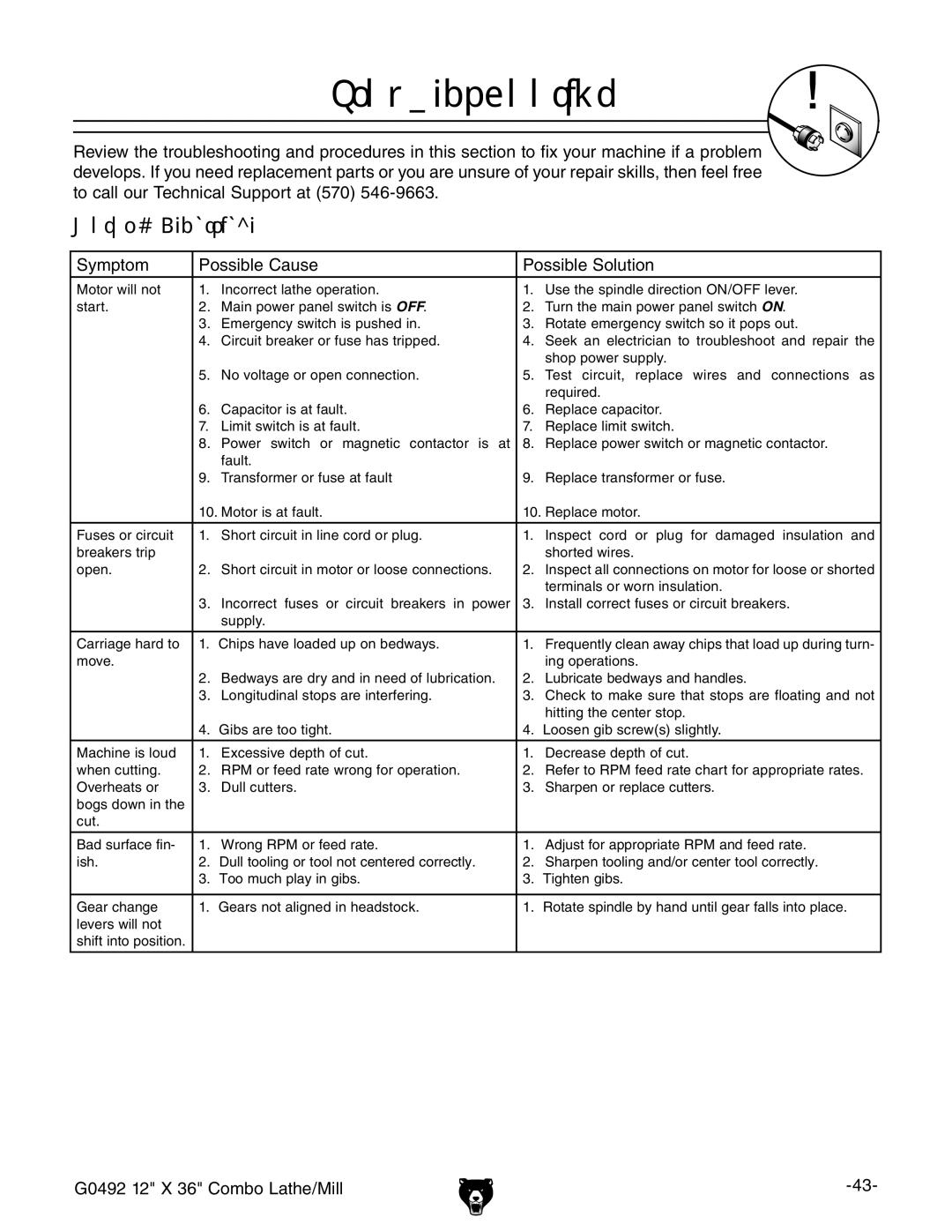 Grizzly G0492 owner manual Troubleshooting, Motor & Electrical 