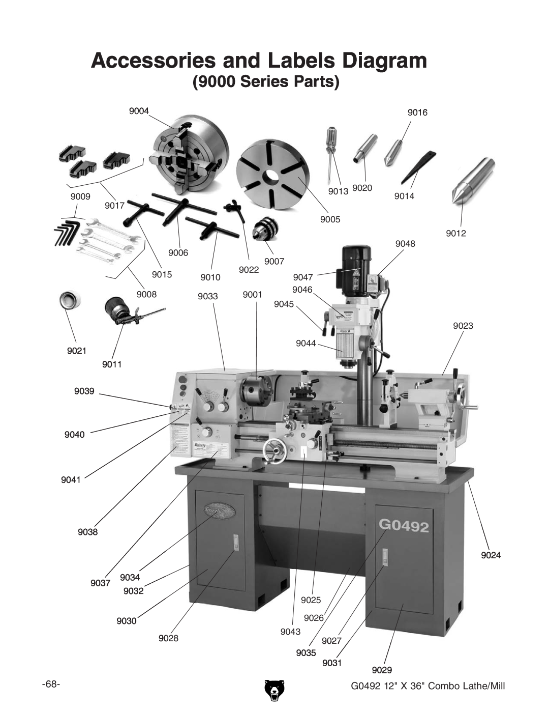 Grizzly G0492 manual Accessories and Labels Diagram, Series Parts, &M+8dbWdAViZ$Baa 