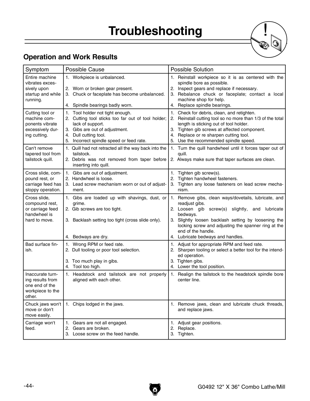 Grizzly G0492 owner manual Operation and Work Results, Troubleshooting 