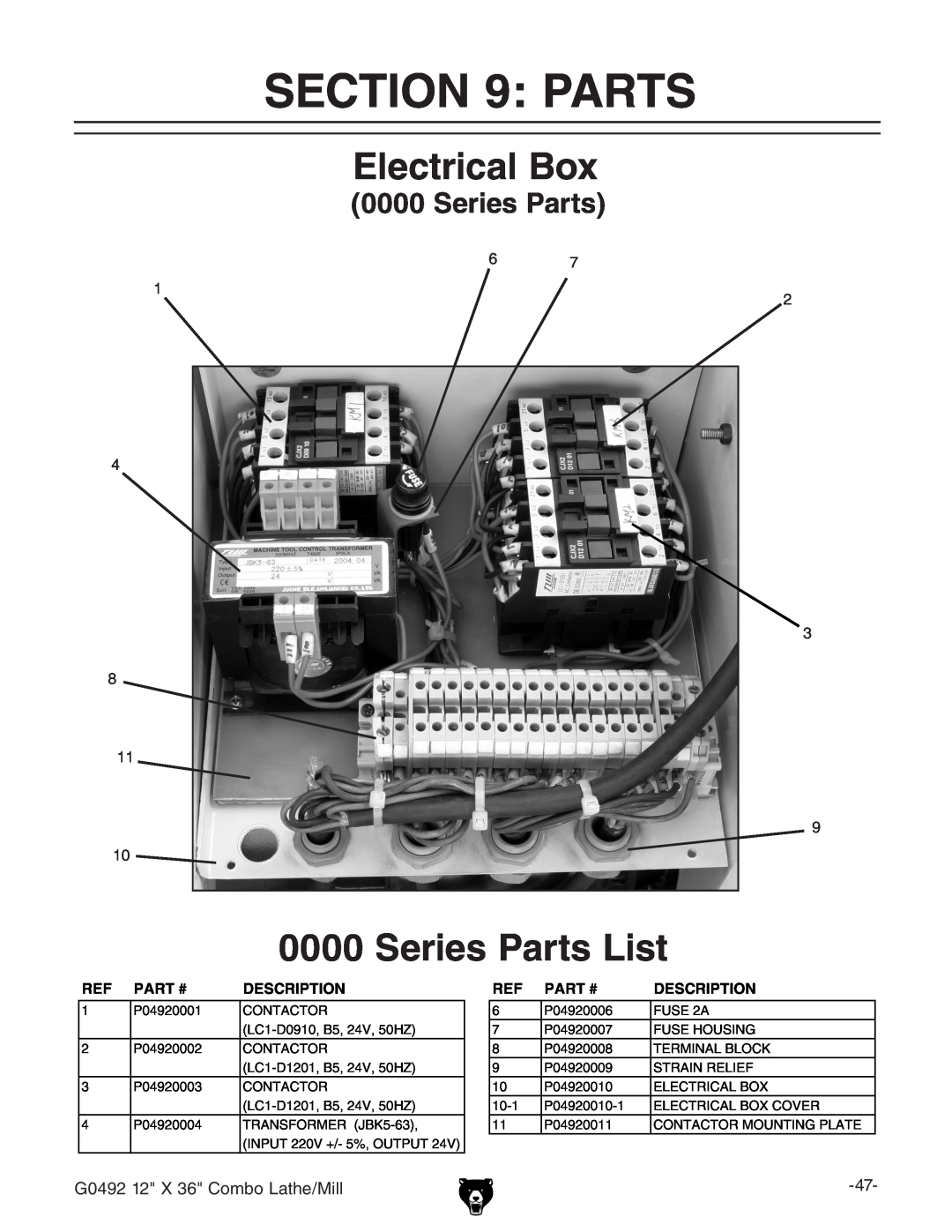 Grizzly G0492 owner manual Electrical Box, Series Parts List, Part #, Description 