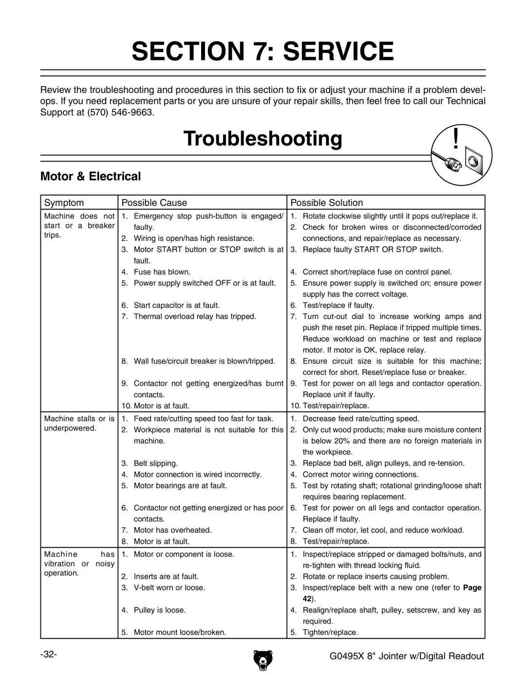 Grizzly G0495X owner manual Service, Troubleshooting, Motor & Electrical 