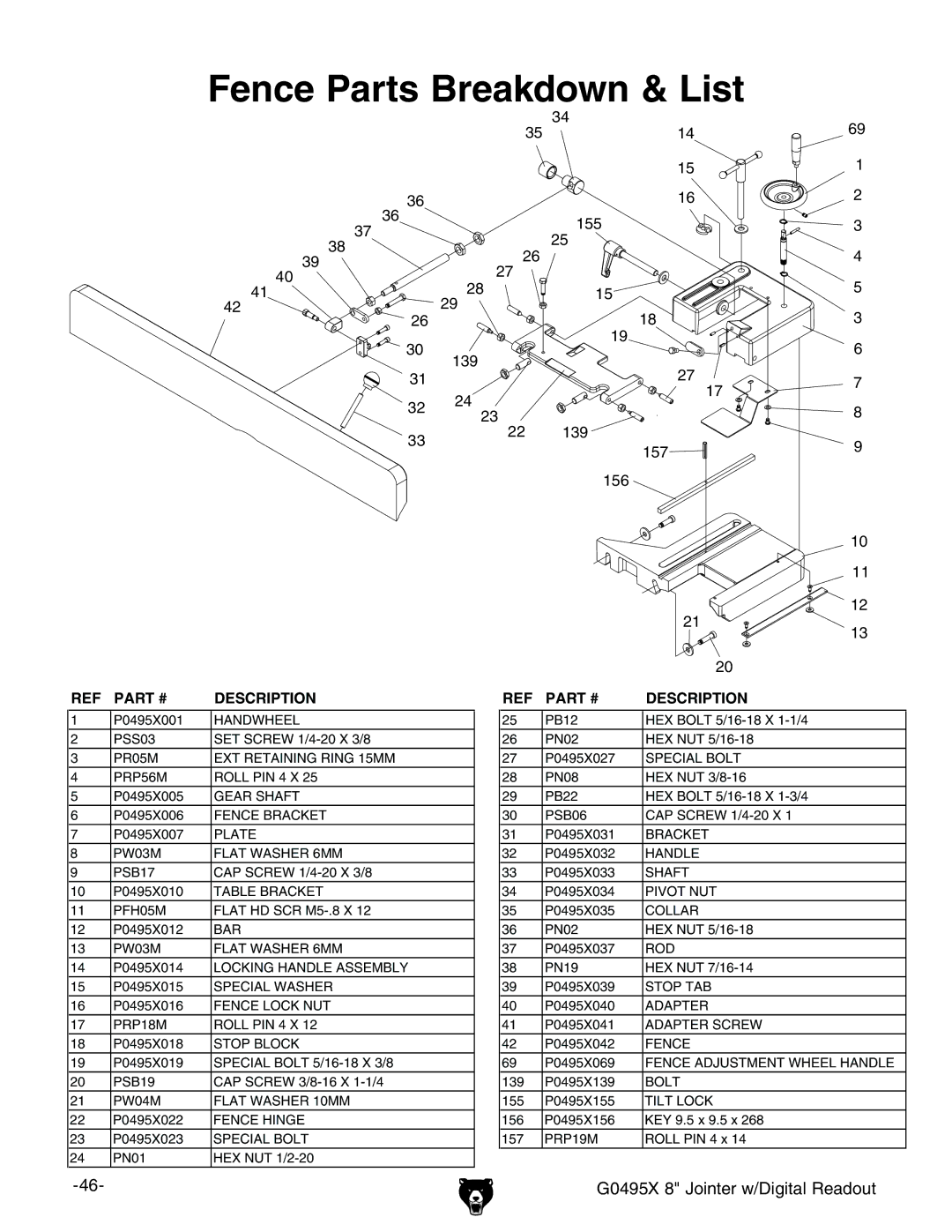 Grizzly G0495X owner manual Fence Parts Breakdown & List, Description 