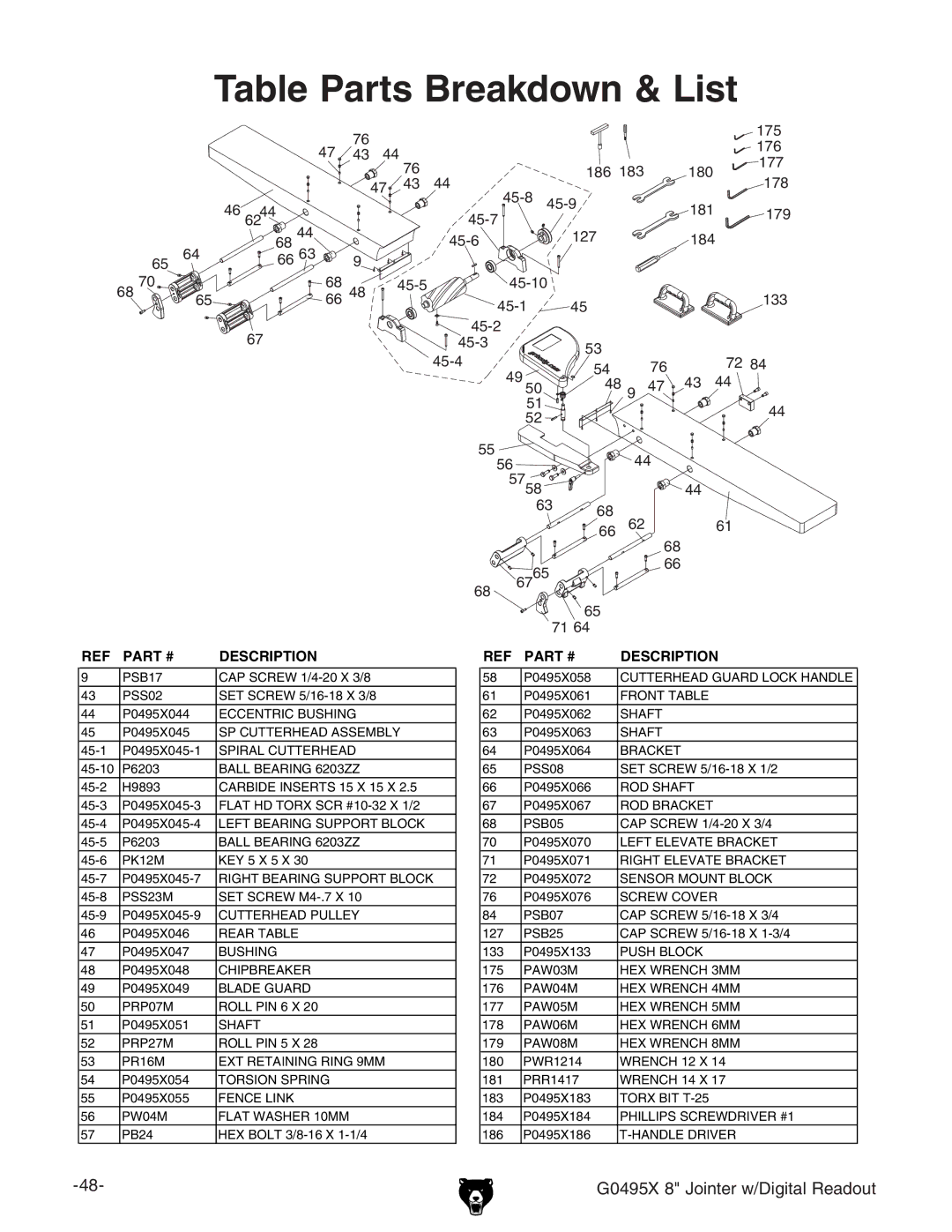 Grizzly G0495X owner manual Table Parts Breakdown & List, +- +& ++ +* +, + 