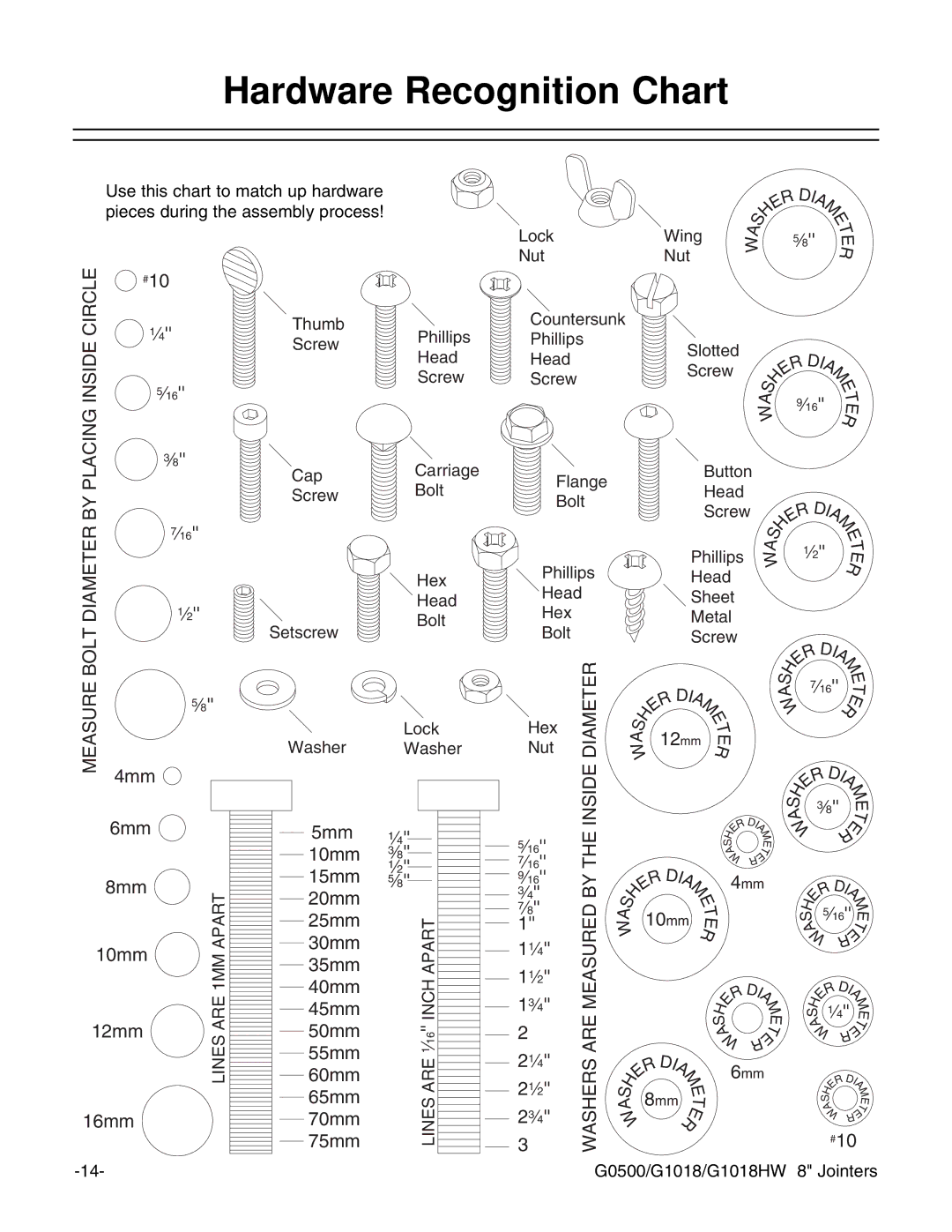 Grizzly G0500 instruction manual Hardware Recognition Chart, Measure 