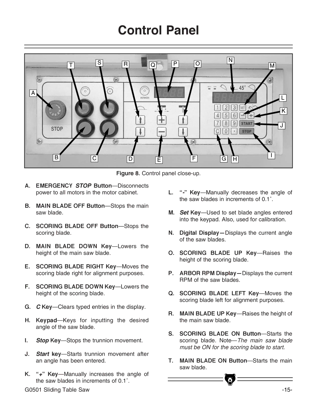 Grizzly G0501 instruction manual Control Panel 