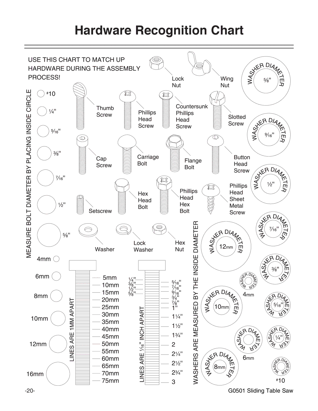 Grizzly G0501 instruction manual Hardware Recognition Chart 