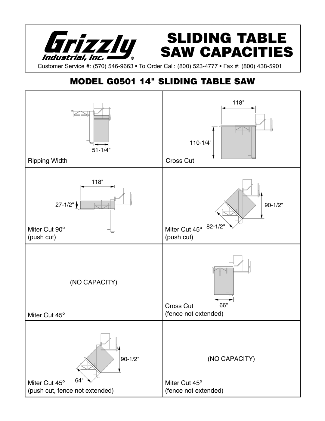 Grizzly G0501 instruction manual Sliding Table SAW Capacities 