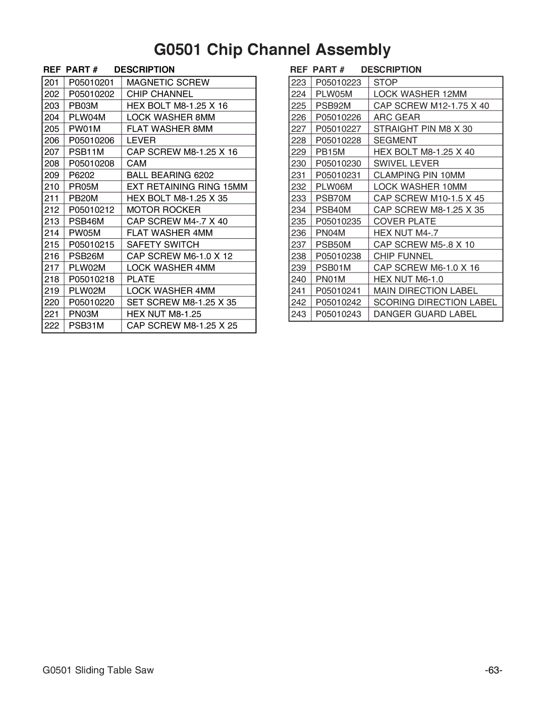 Grizzly instruction manual G0501 Chip Channel Assembly 