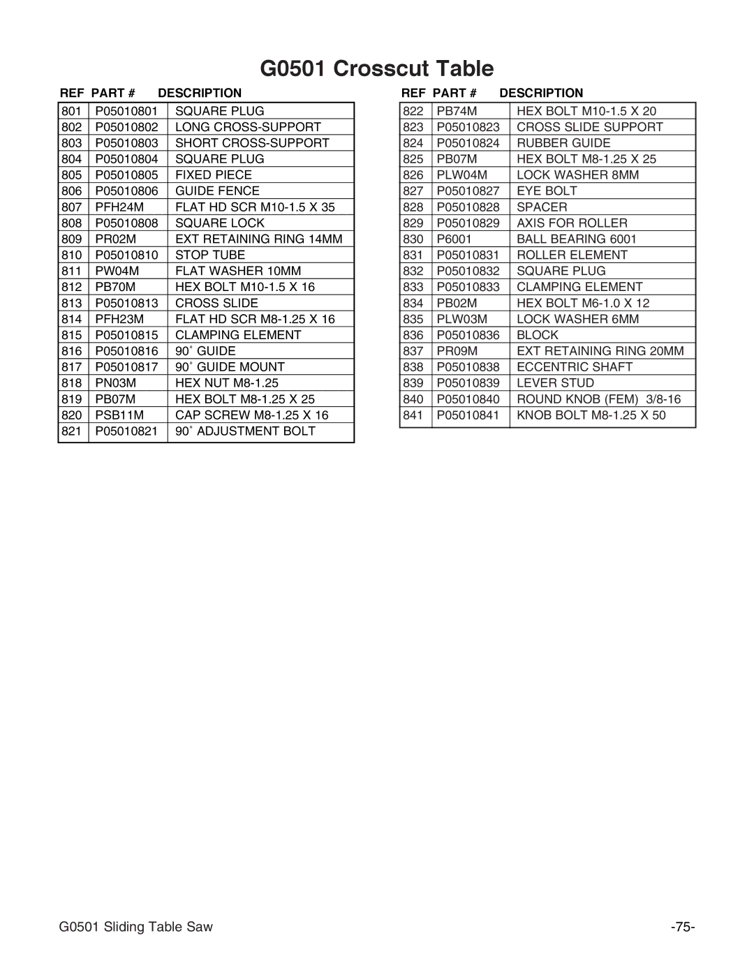 Grizzly G0501 instruction manual Square Plug 