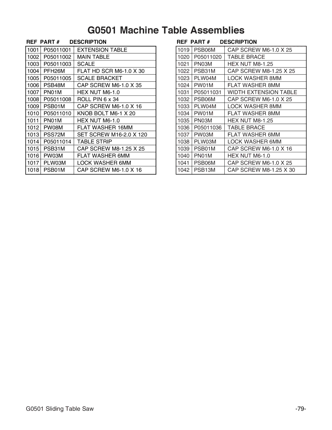 Grizzly G0501 instruction manual Extension Table 