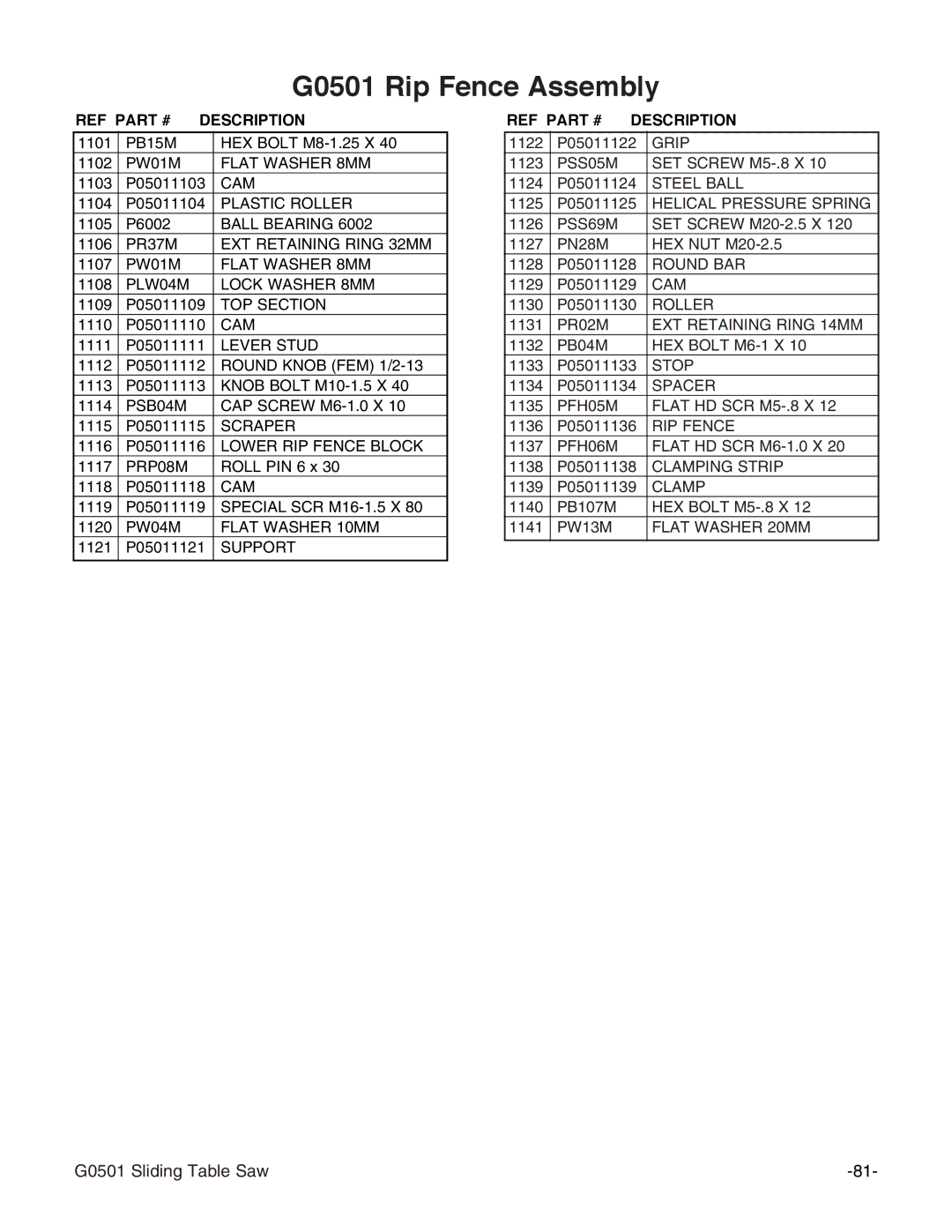 Grizzly G0501 instruction manual TOP Section 