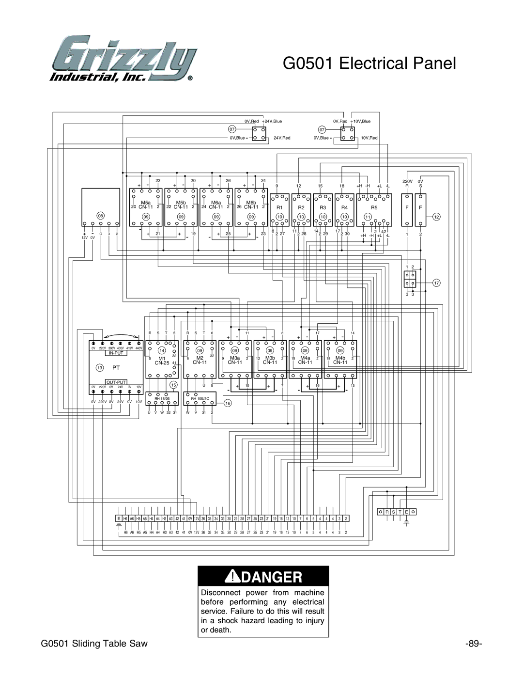 Grizzly instruction manual G0501 Electrical Panel 