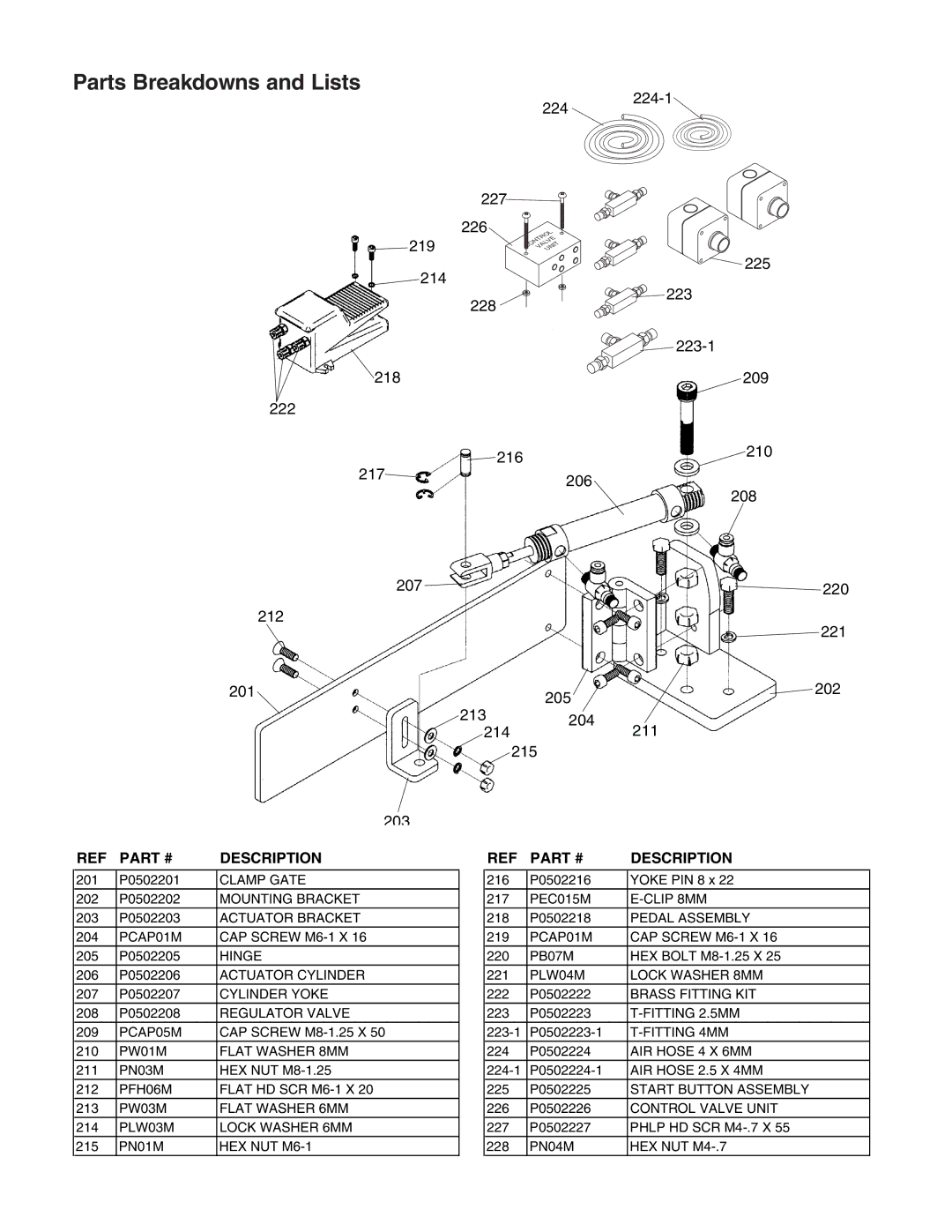 Grizzly G0502 manual Parts Breakdowns and Lists 