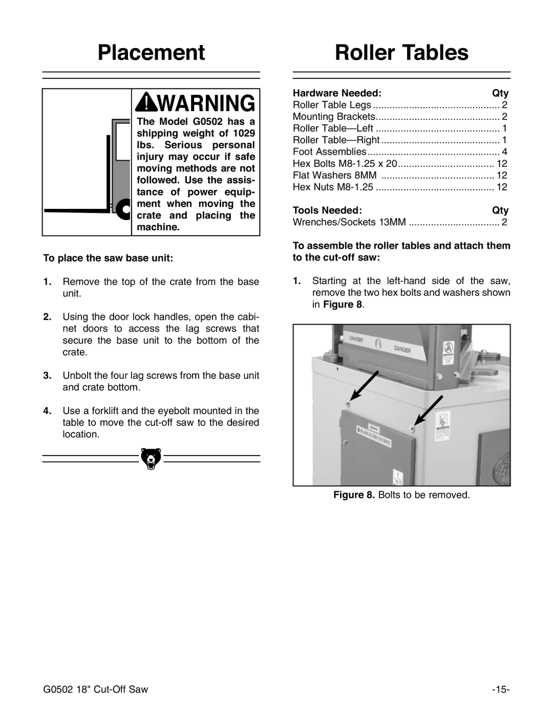 Grizzly G0502 manual 3ODFHPHQW, 5ROOHU7DEOHV, Wdqfh Ri Srzhu Htxls, 7RSODFHWKHVDZEDVHXQLW, +DUGZDUH1HHGHG 