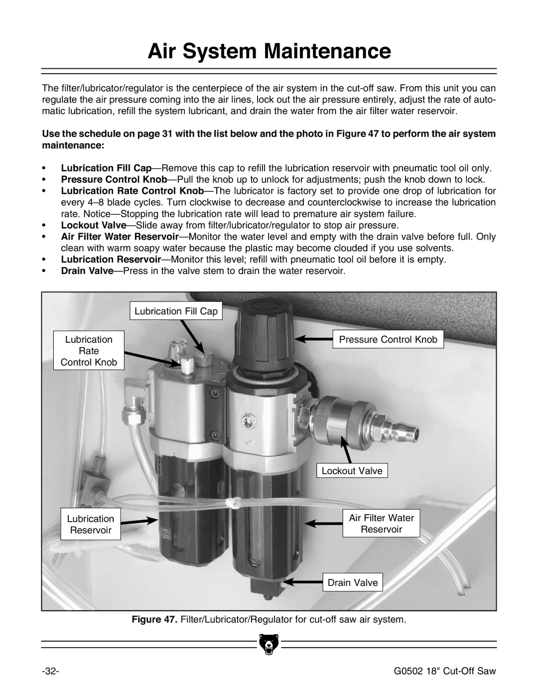 Grizzly G0502 manual $LU6\VWHP0DLQWHQDQFH, Pdlqwhqdqfh 