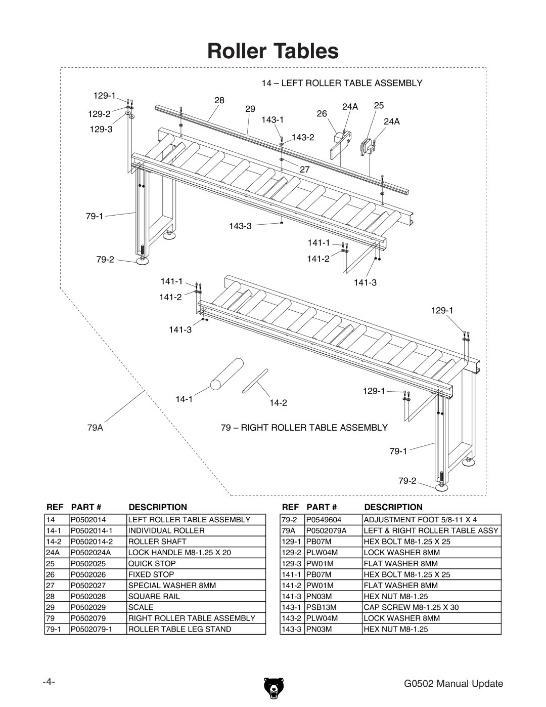 Grizzly G0502 manual Roller Tables 