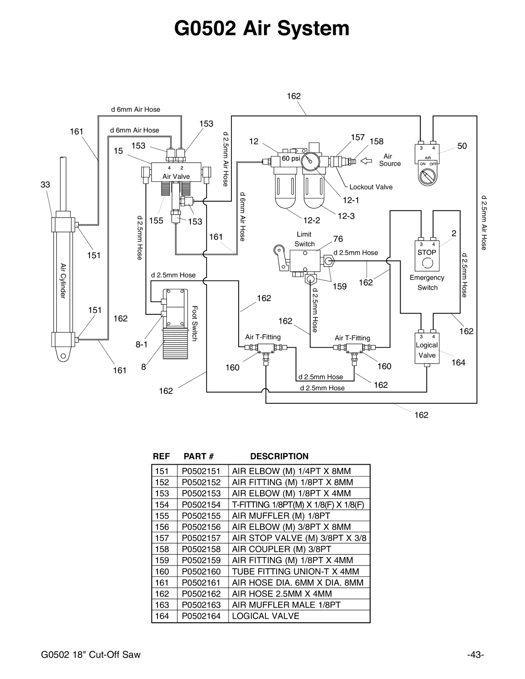 Grizzly G0502 manual $LU6\VWHP 