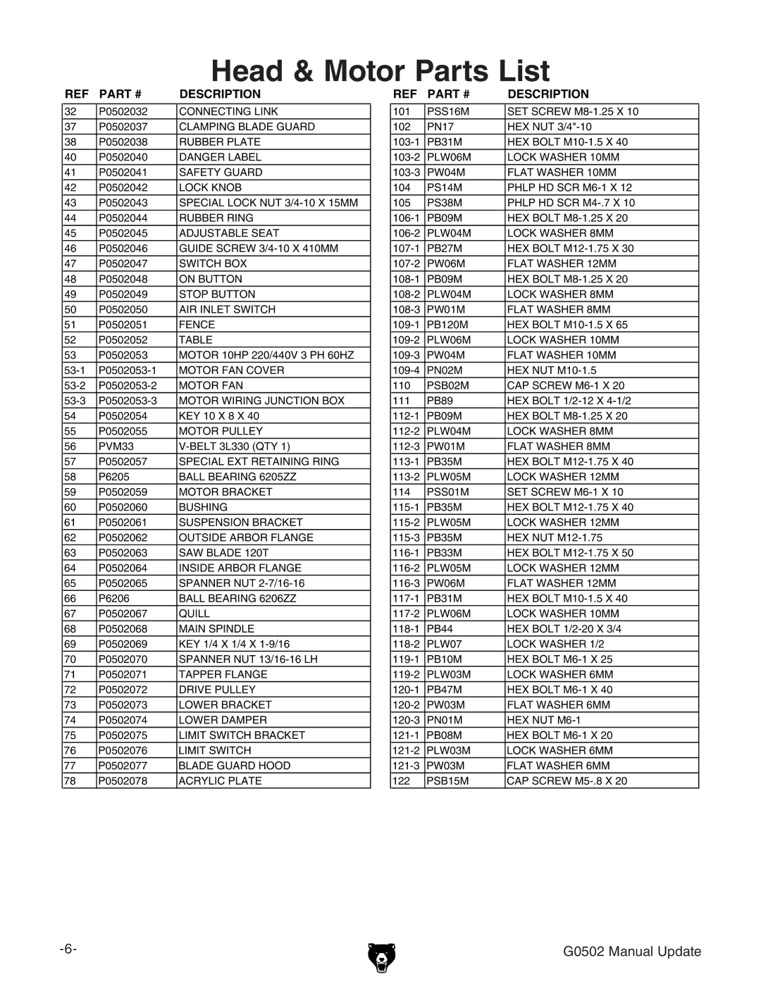 Grizzly G0502 manual Head & Motor Parts List 