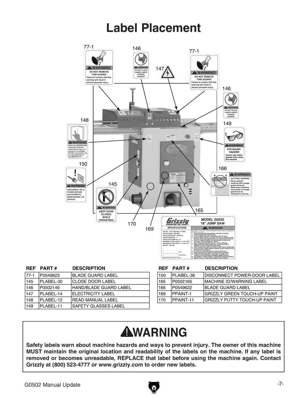 Grizzly G0502 manual Label Placement 