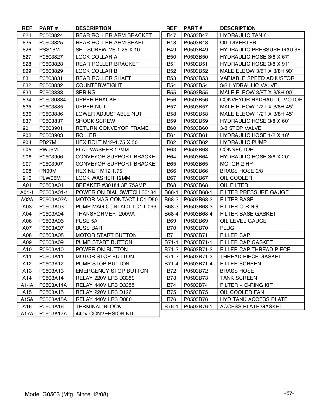 Grizzly G0503 instruction manual Rear Roller ARM Bracket 