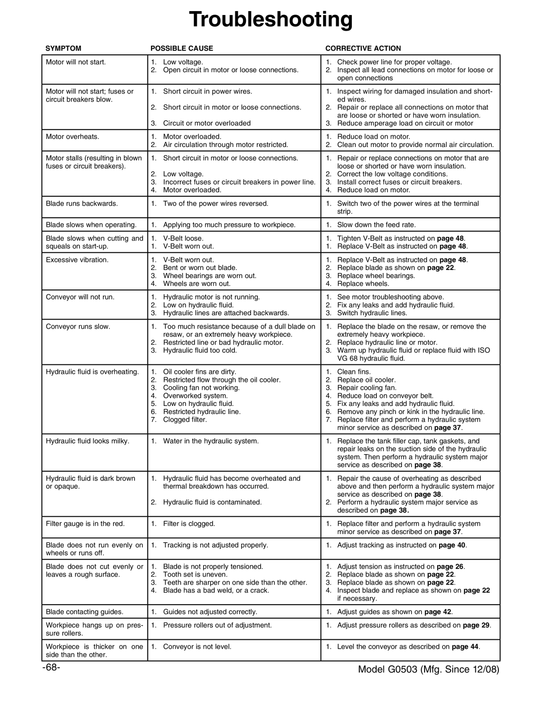 Grizzly G0503 instruction manual Troubleshooting, Symptom Possible Cause Corrective Action 