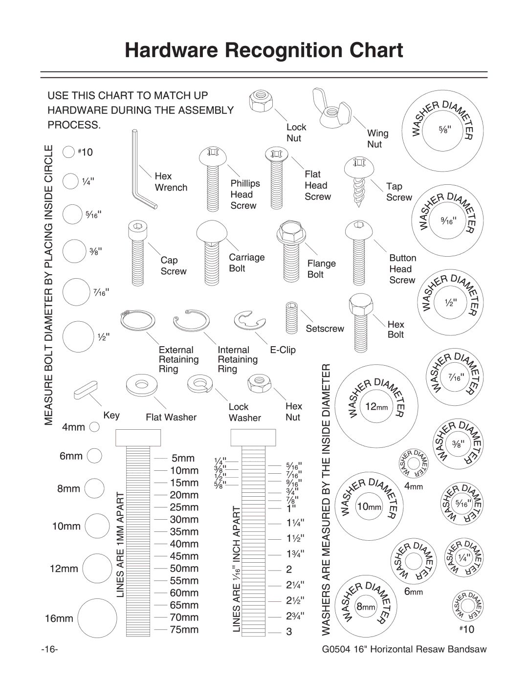 Grizzly G0504 owner manual Hardware Recognition Chart 