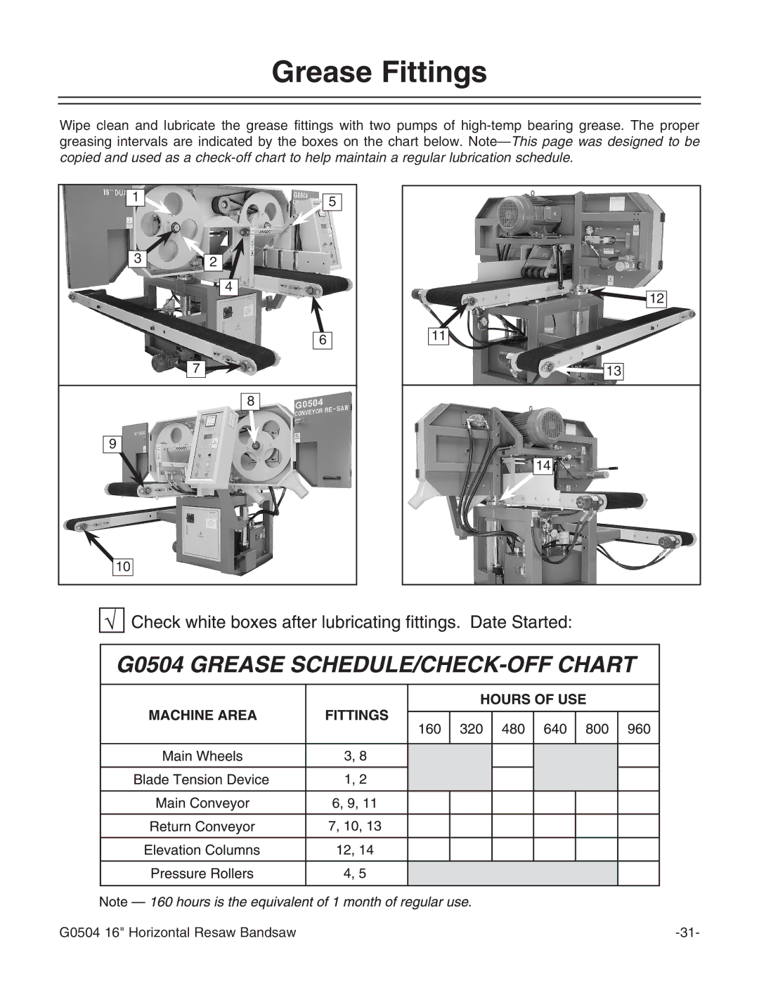 Grizzly G0504 owner manual Grease Fittings 