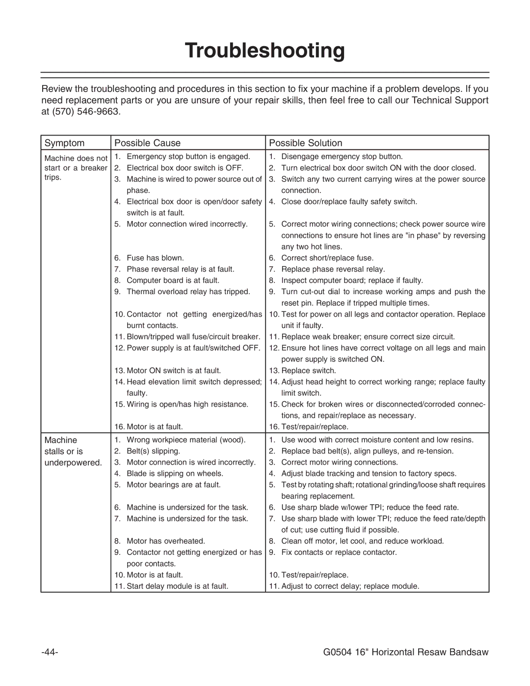 Grizzly G0504 owner manual Troubleshooting, Underpowered 