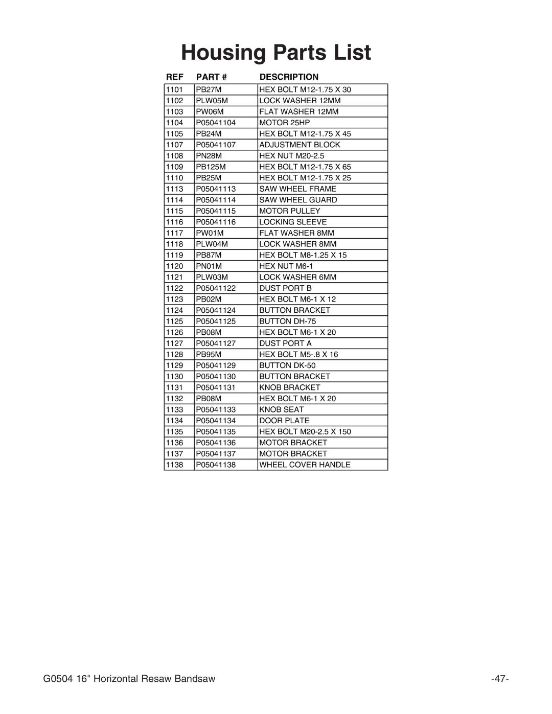 Grizzly G0504 owner manual Housing Parts List, Description 