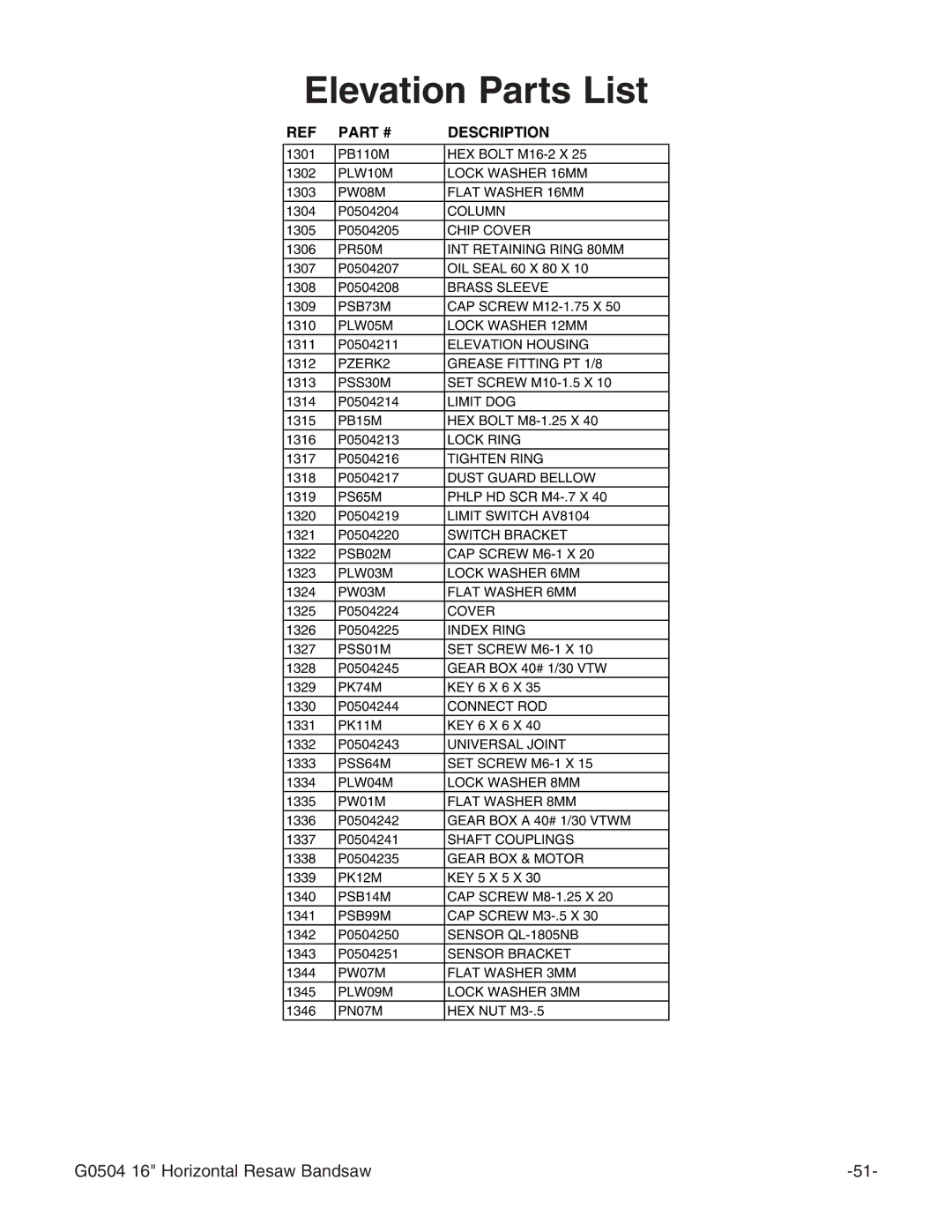 Grizzly G0504 owner manual Elevation Parts List 