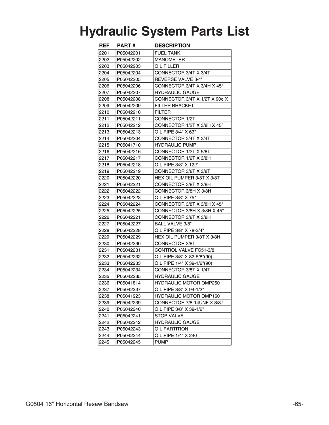 Grizzly G0504 owner manual Hydraulic System Parts List, Connector 3/8H X 3/8H 