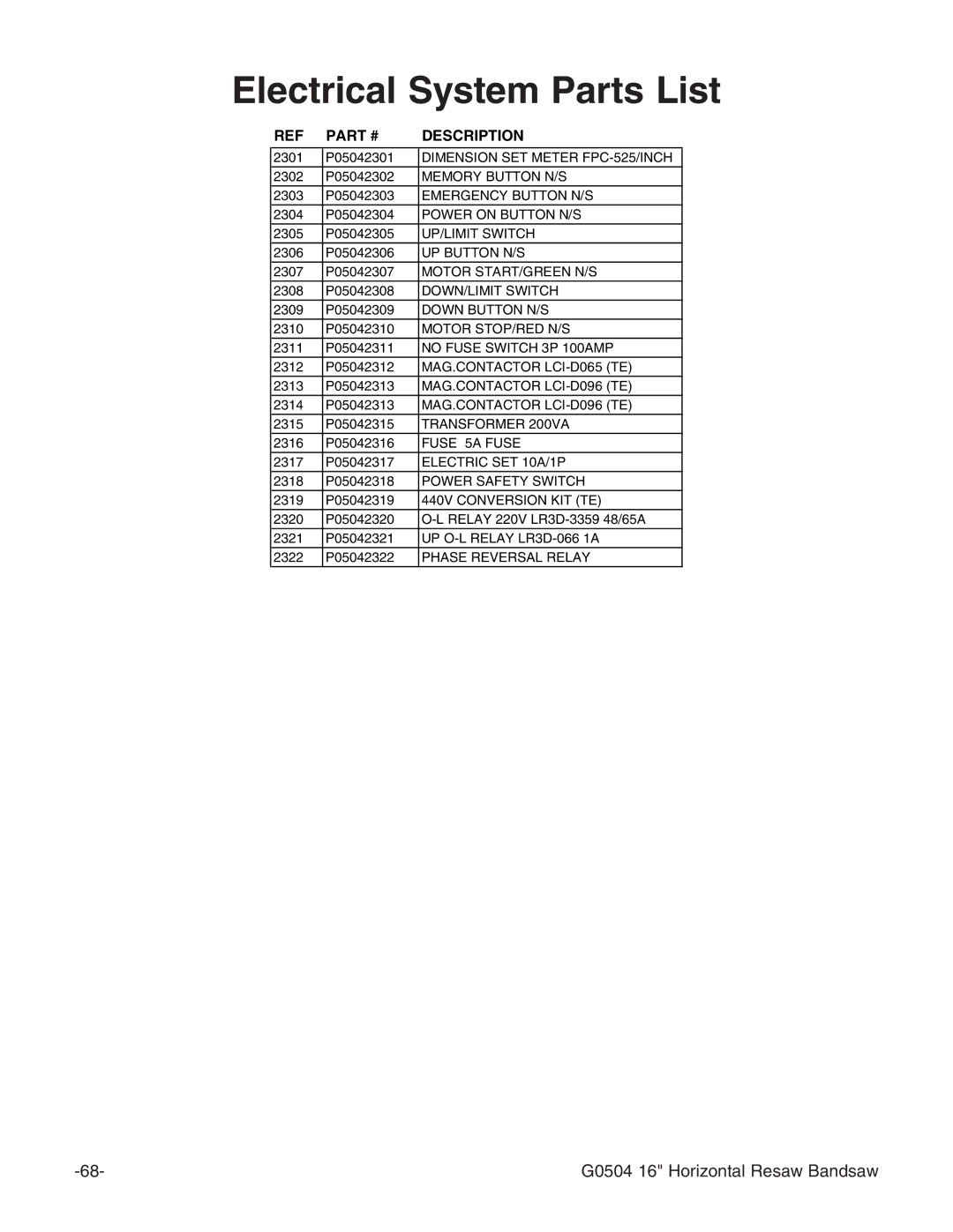 Grizzly G0504 owner manual Electrical System Parts List 