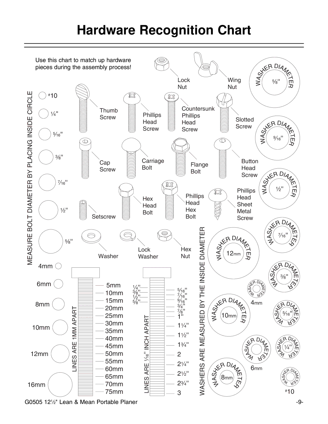 Grizzly G0505 instruction manual Hardware Recognition Chart 